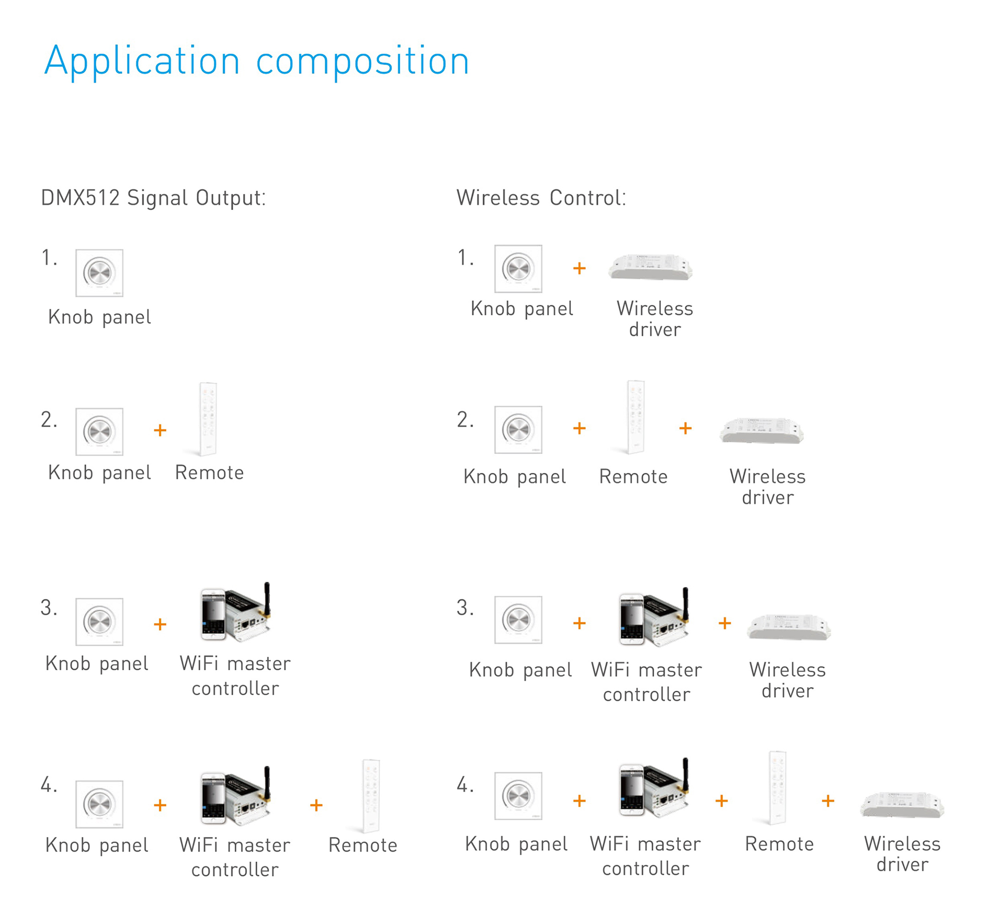 RF2.4GHz Dimming Knob Panel, Switching and Dimming function, 144W 6Ax1CH output, 12/24V I/P. E61  LTECH Rotary Controller